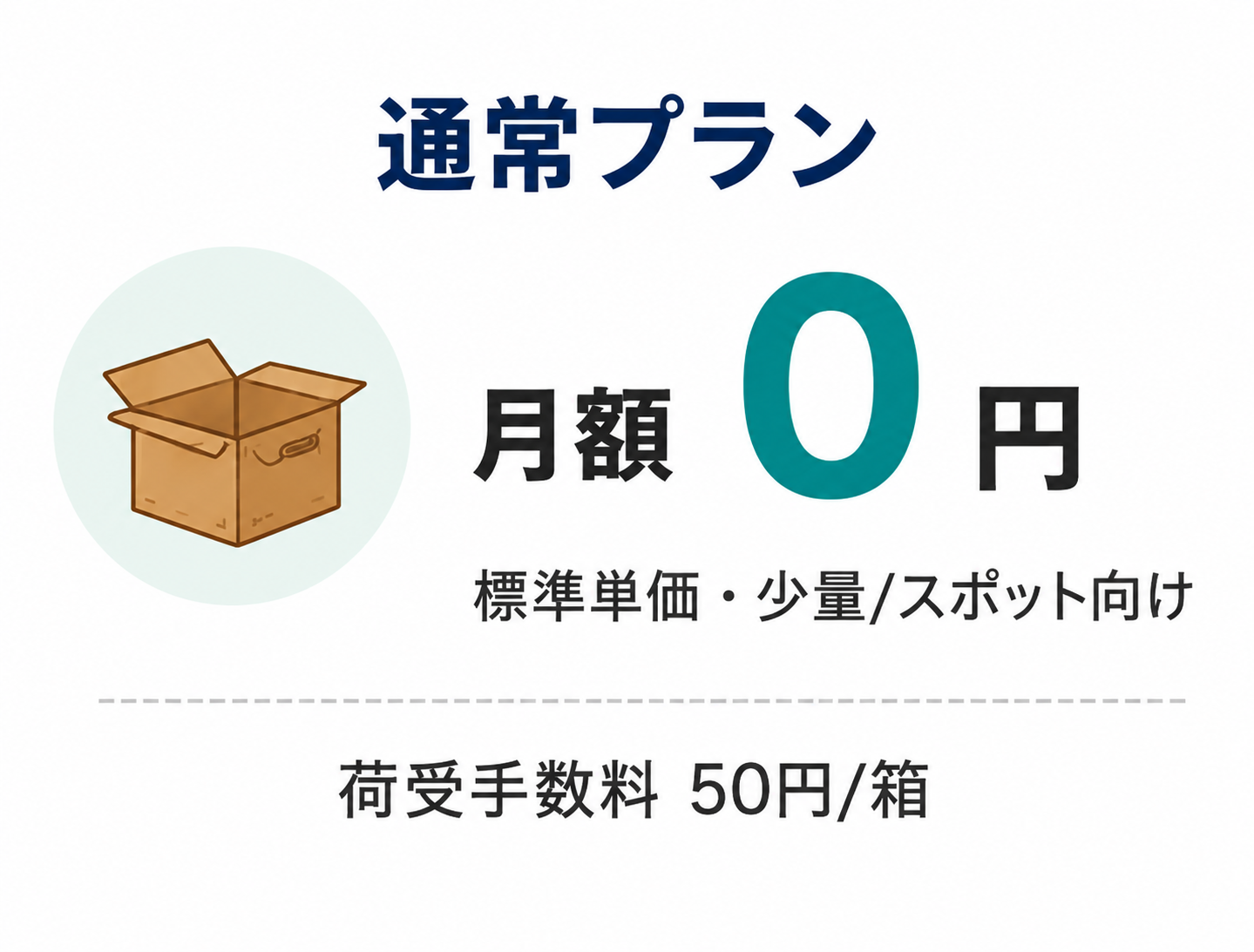 通常プラン 月額0円。標準単価・少量／スポット向け。荷受手数料50円/箱。