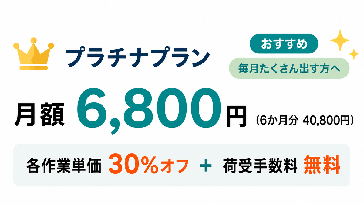 プラチナプラン 月額6,800円（6か月分先払い40,800円）。おすすめ・毎月たくさん出す方へ。各作業単価30%オフ＋荷受手数料無料。